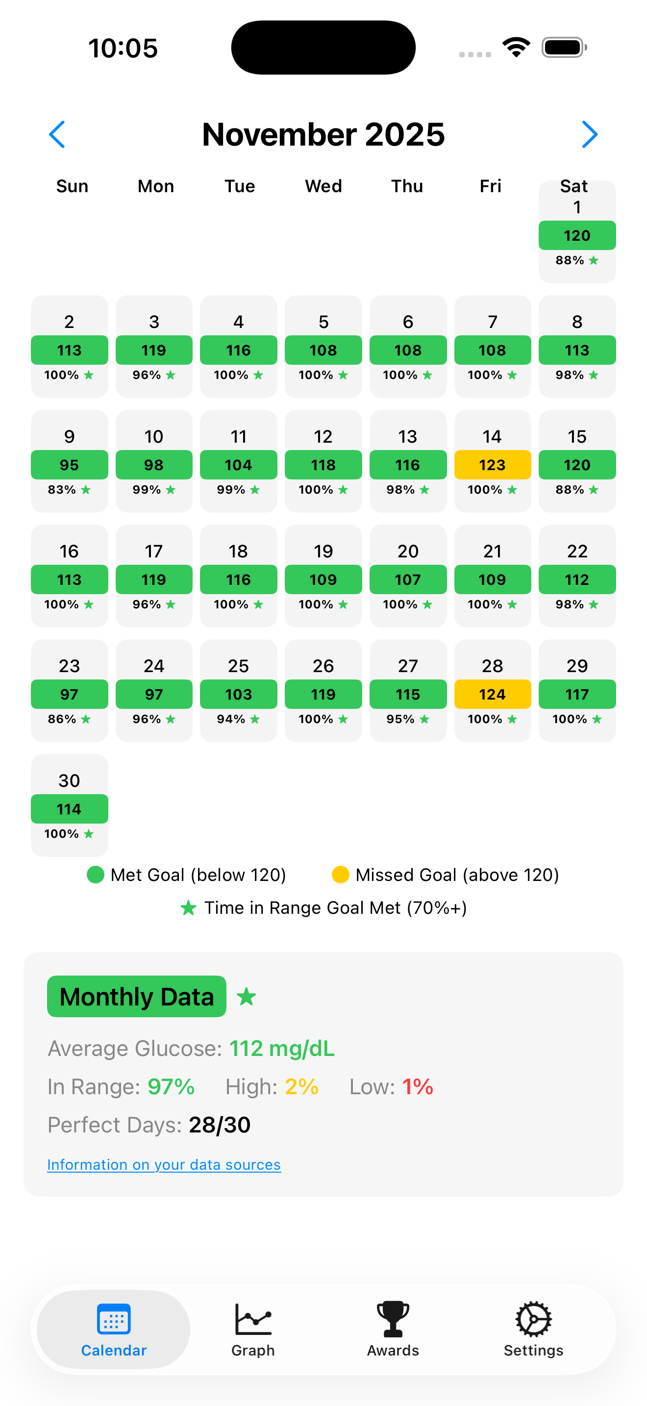 Calendar view with daily stats
